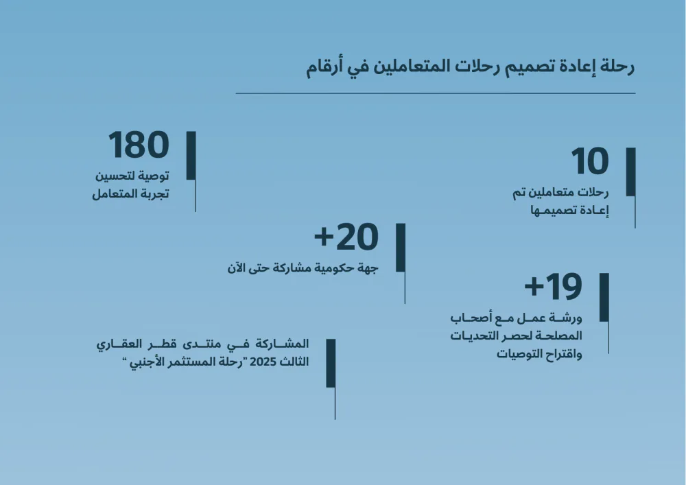 Sharek — Annual Newsletter 2025, page 14 of 39