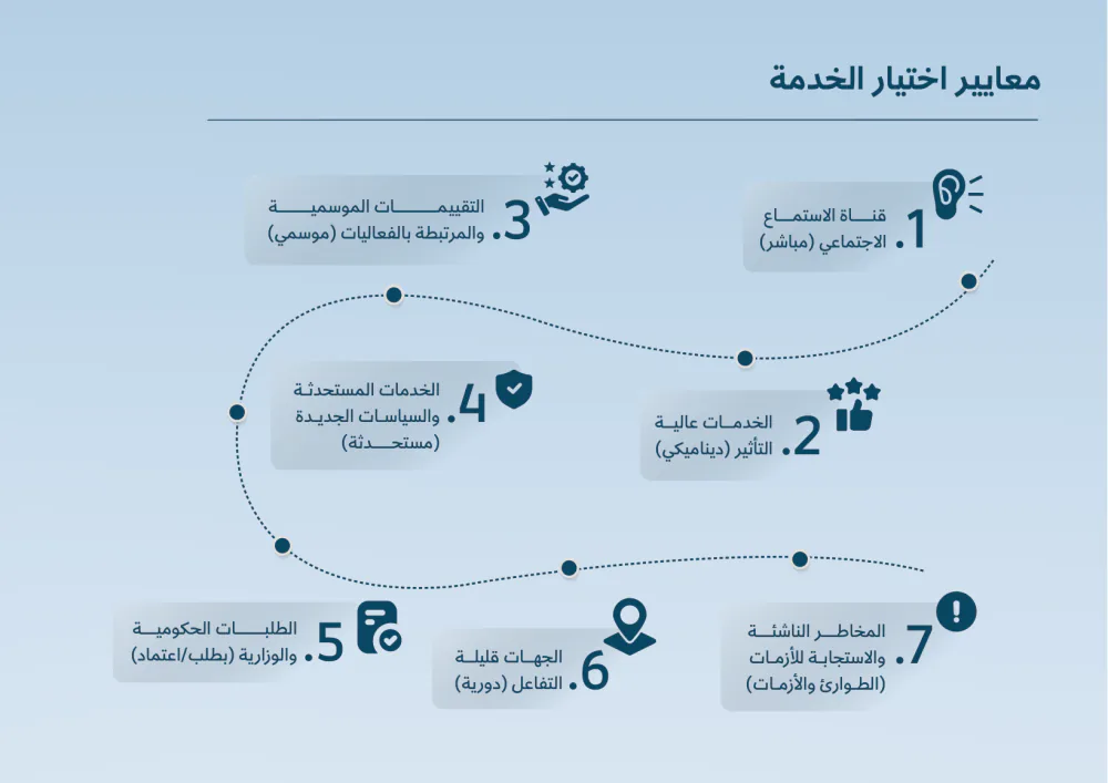 Sharek — Annual Newsletter 2025, page 16 of 39