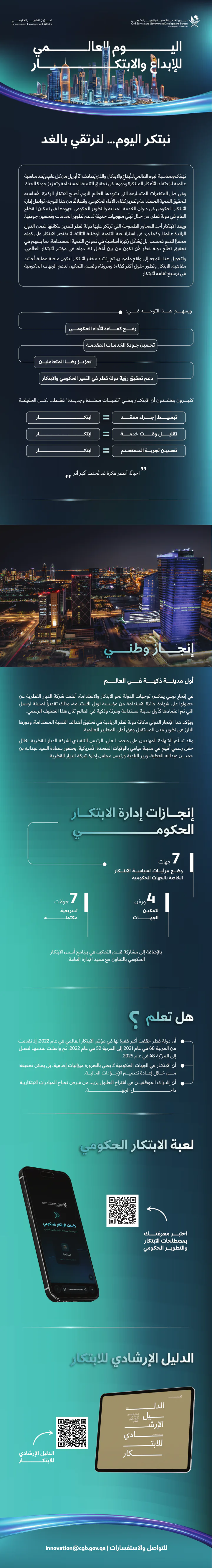 World Creativity & Innovation Day newsletter, April 2026 — one very long Arabic sheet in dark teal: a skyline masthead, a news item with a night photograph, a panel of numbered achievements, a phone mockup of the innovation game with a QR code, and a tablet showing the innovation guide with a QR code