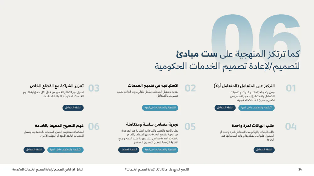Service Design Playbook — v2.7, page 34 of 210