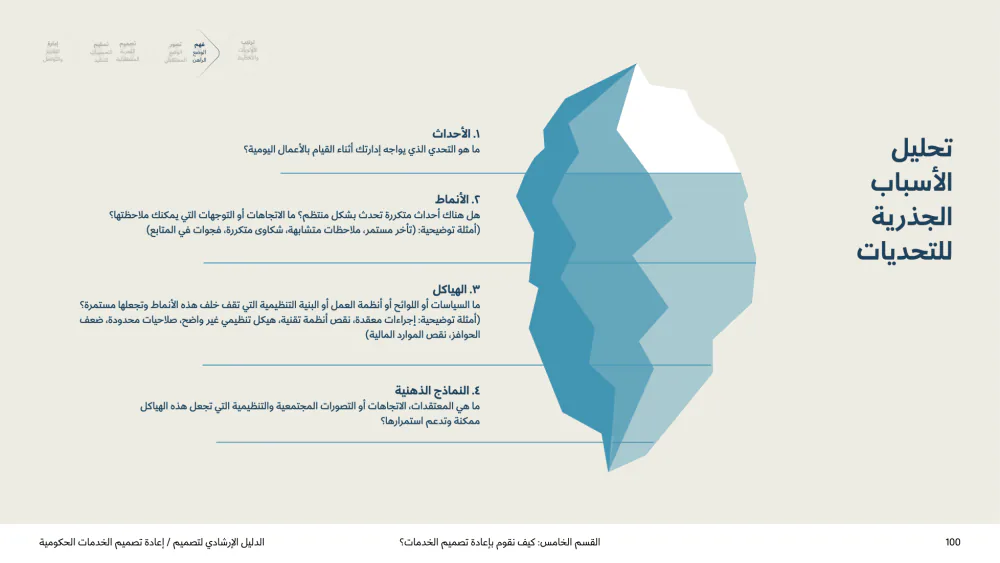 Service Design Playbook — v2.7, page 100 of 210