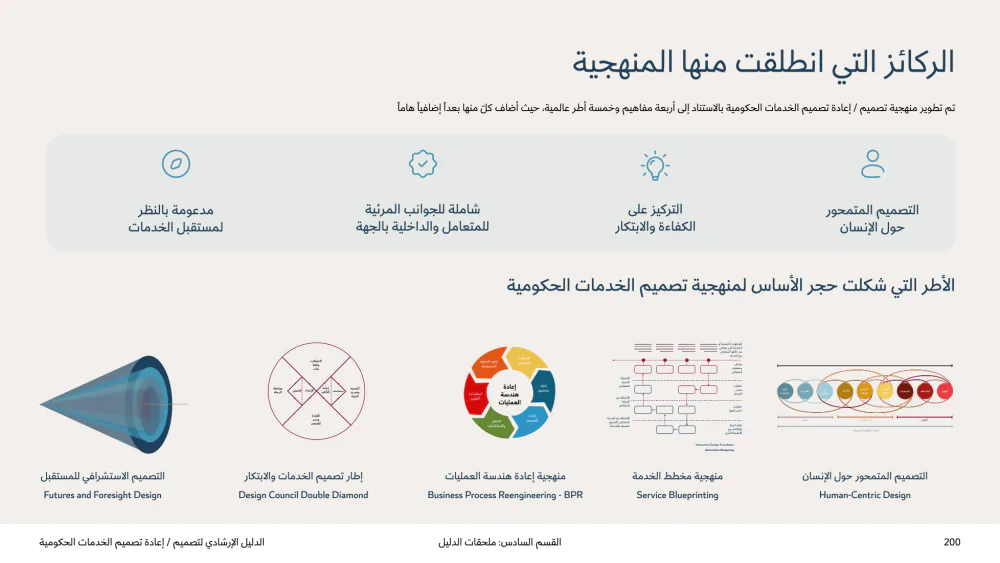 Service Design Playbook — v2.7, page 200 of 210