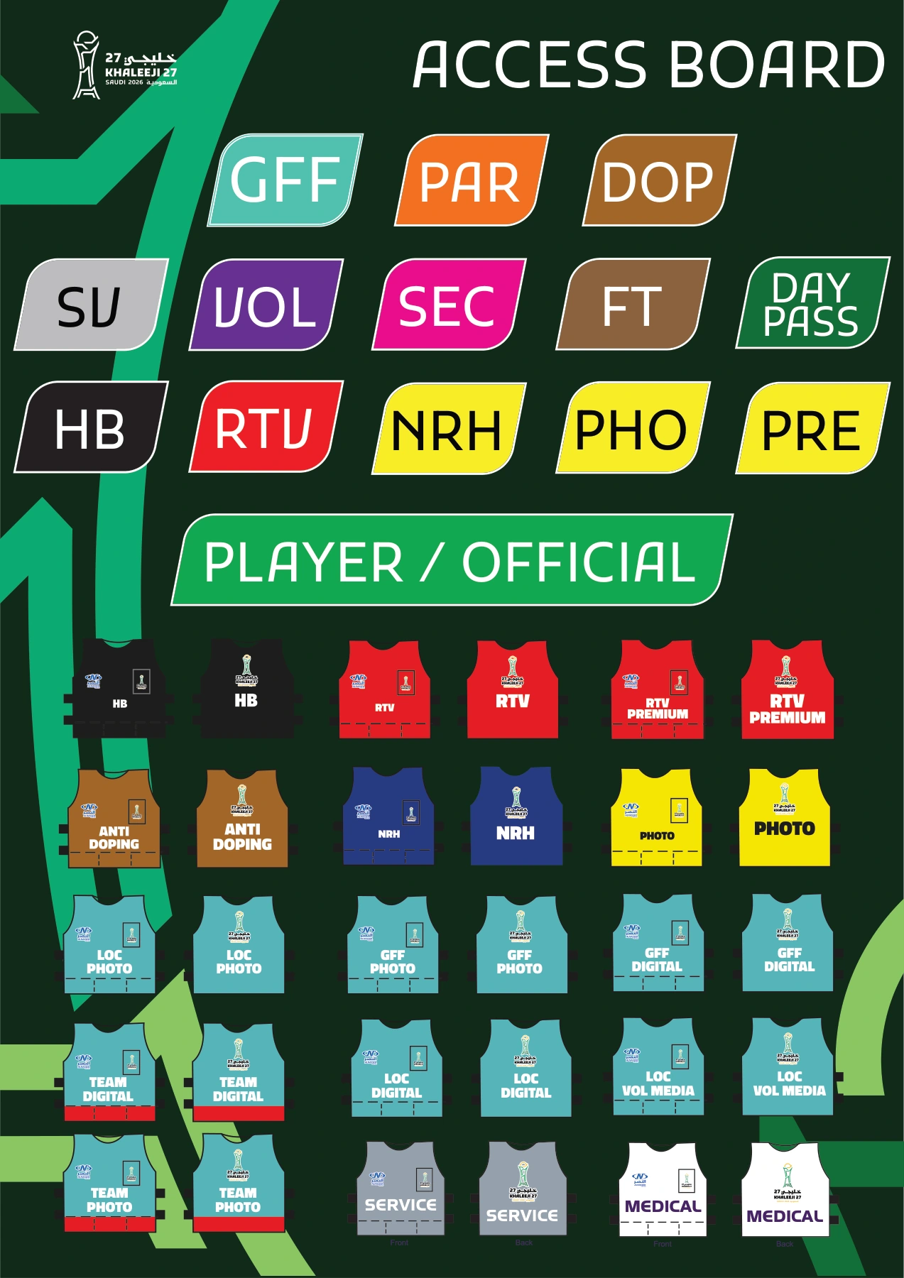 Stadium access permissions board